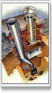 Chimney Repair Restoration and Leak Prevention